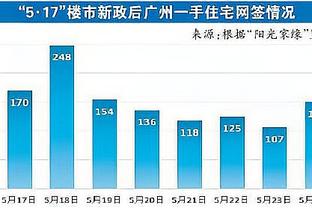 内维尔：哈弗茨上半场有一次很好的机会，但他的射门很糟糕